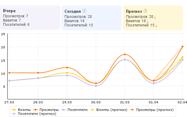 stat_1