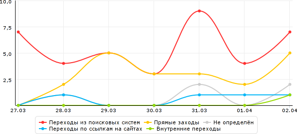 stat_2